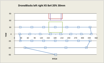 -90 -60 -30 0 30 60 90 0 30 60 90 120 150 180 210 240 270 300 330 360 YAW PITCH DroneBlocks left right X5 8x4 20% 30mm