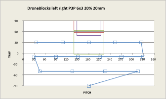 -90 -60 -30 0 30 60 90 0 30 60 90 120 150 180 210 240 270 300 330 360 YAW PITCH DroneBlocks left right P3P 6x3 20% 20mm