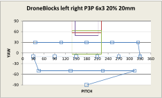 -90 -60 -30 0 30 60 90 0 30 60 90 120 150 180 210 240 270 300 330 360 YAW PITCH DroneBlocks left right P3P 6x3 20% 20mm