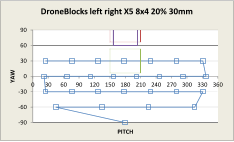 -90 -60 -30 0 30 60 90 0 30 60 90 120 150 180 210 240 270 300 330 360 YAW PITCH DroneBlocks left right X5 8x4 20% 30mm
