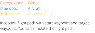 Orange dots: 	Gimbal Blue dots: 	Aircraft Yellow dots:	Airsense Alert  Inception flight path with start waypoint and target waypoint. You can simulate the flight path.